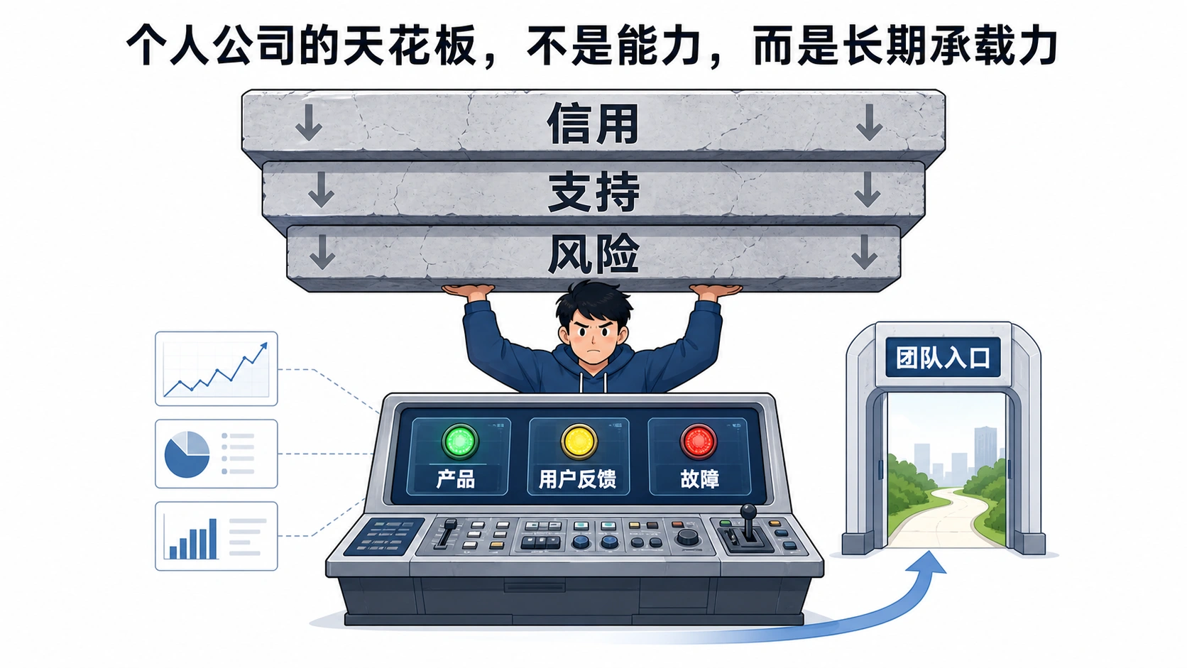 一人公司的天花板，不是会不会做，而是能不能长期承载