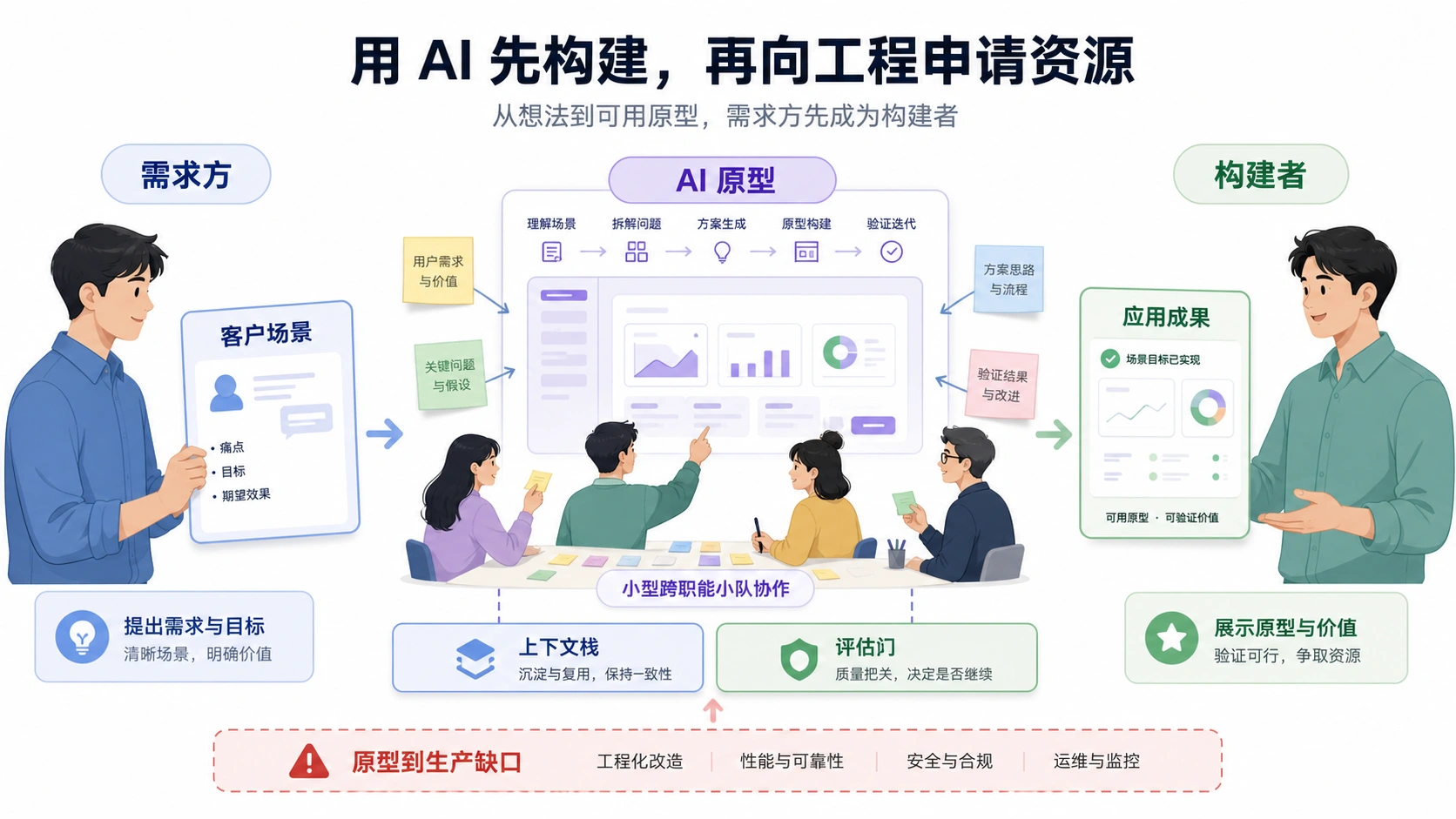 Tezign 的启发：AI 让需求方也能成为 builder
