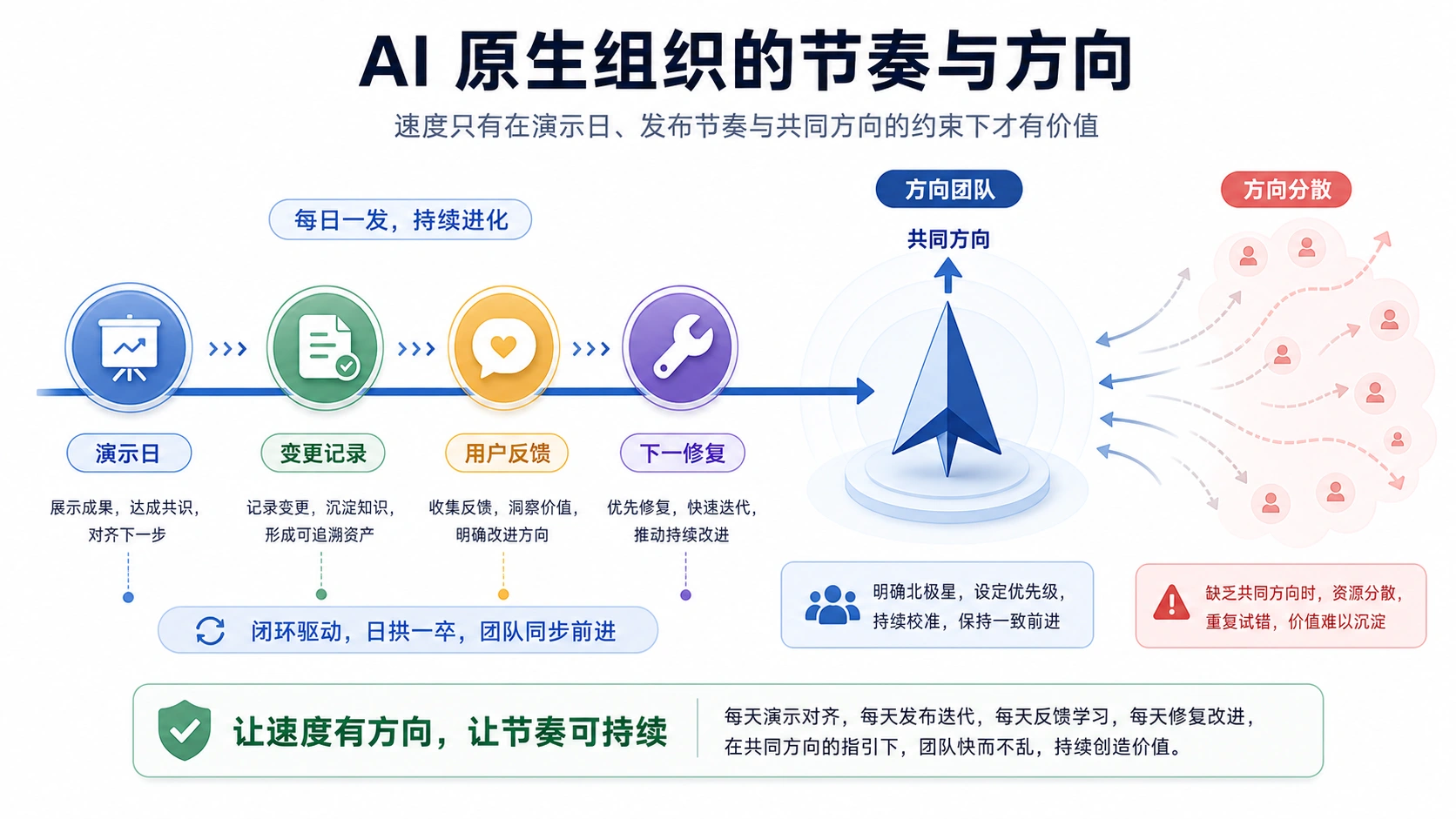 ColaOS 的启发：速度要被 demo day、发布节奏和方向感收束