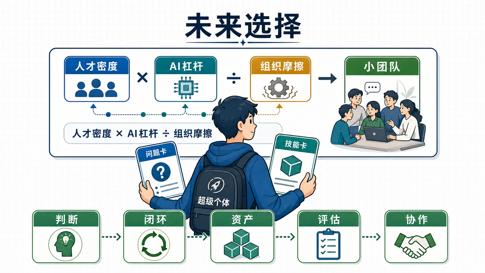 理解超级组织，是为了反过来知道自己该怎样成为超级个体
