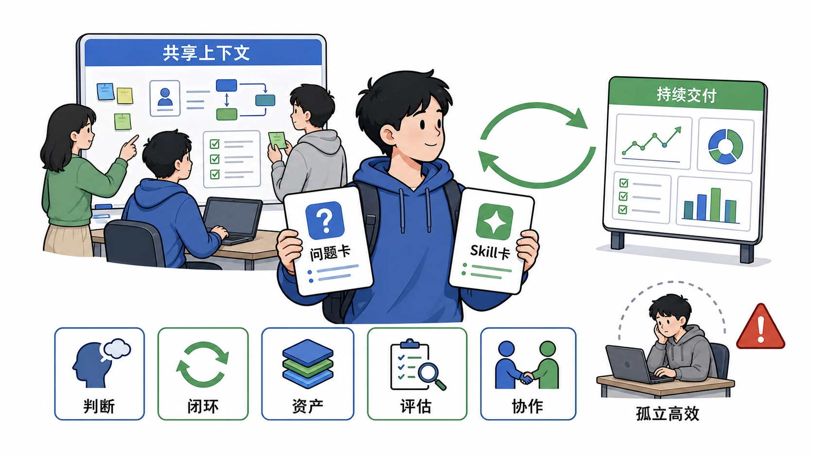 理解超级组织，是为了反过来训练自己成为超级个体
