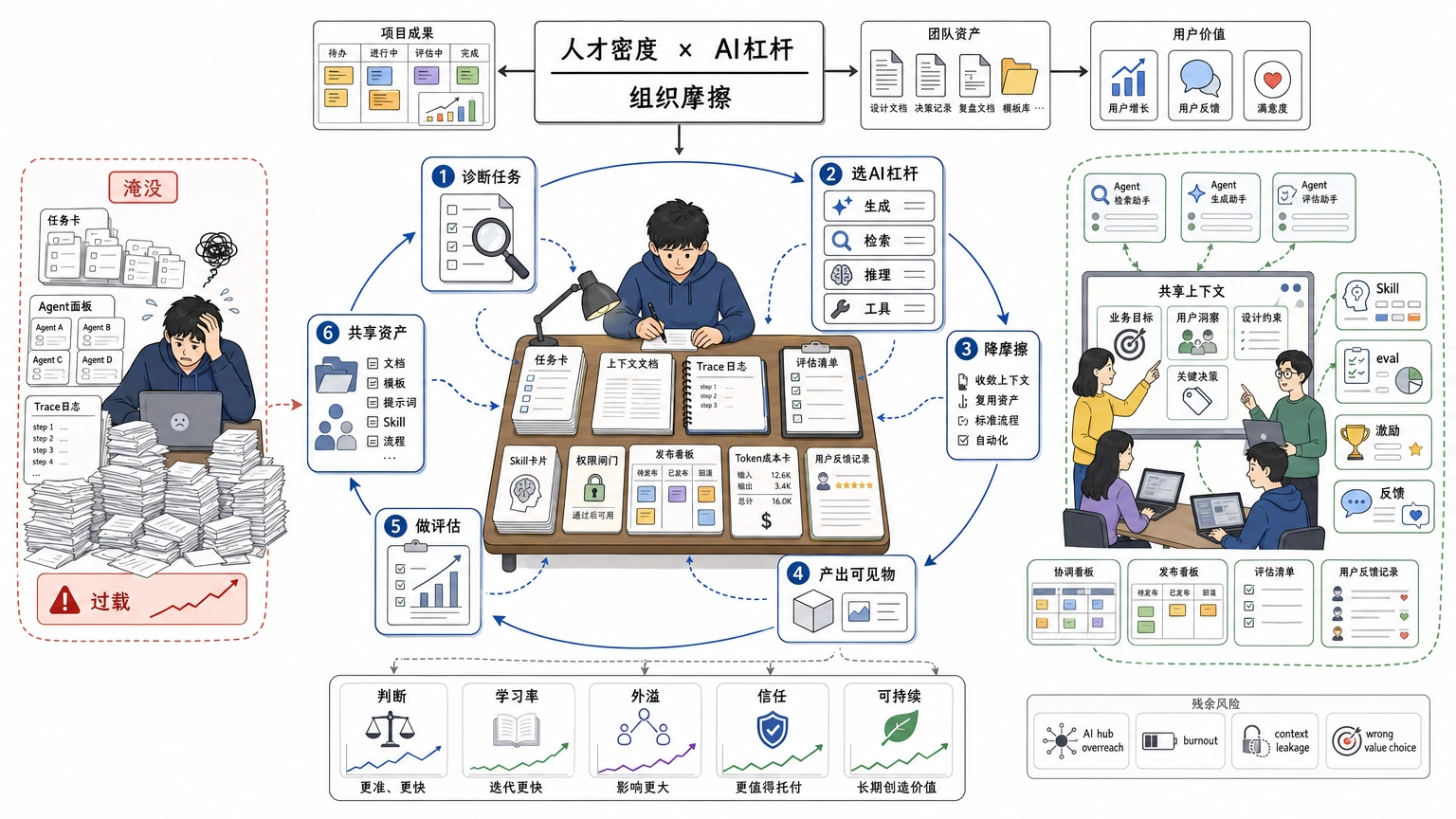 理解超级组织，是为了反过来知道自己该怎样成为超级个体